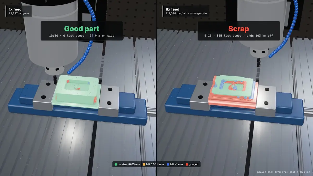Two CNC cuts side by side at 1x and 8x feed